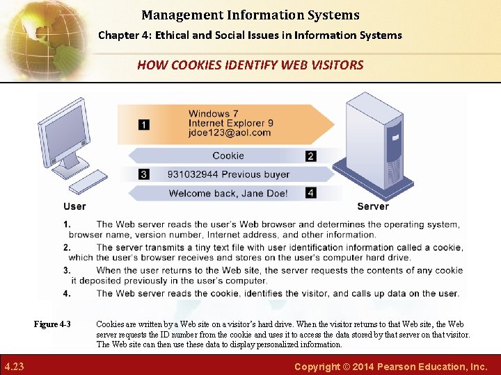 Management Information Systems Chapter 4: Ethical and Social Issues in Information Systems HOW COOKIES
