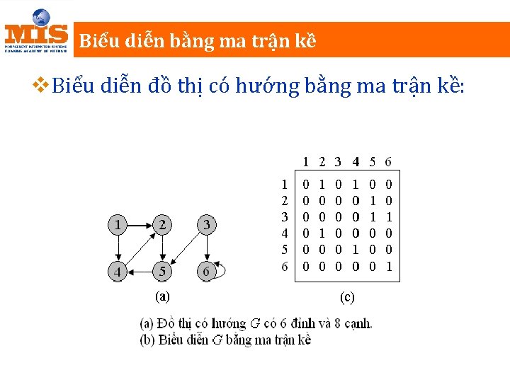 Biểu diễn bằng ma trận kề v. Biểu diễn đồ thị có hướng bằng