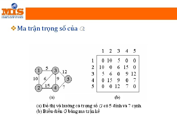 v Ma trận trọng số của G: 