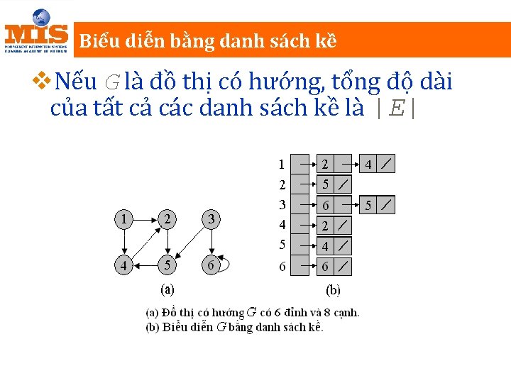 Biểu diễn bằng danh sách kề v. Nếu G là đồ thị có hướng,