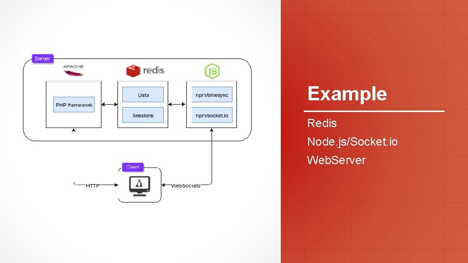 Example Redis Node. js/Socket. io Web. Server 