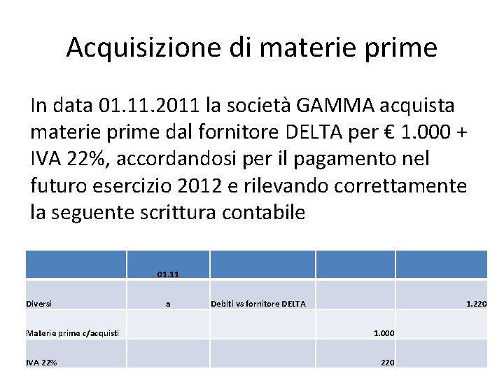 Acquisizione di materie prime In data 01. 11. 2011 la società GAMMA acquista materie