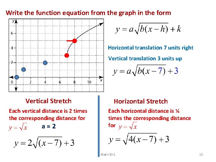 Write the function equation from the graph in the form 2 Horizontal translation 7