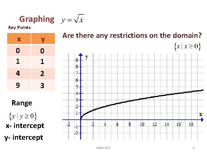 Graphing Key Points x 0 1 4 9 y Are there any restrictions on