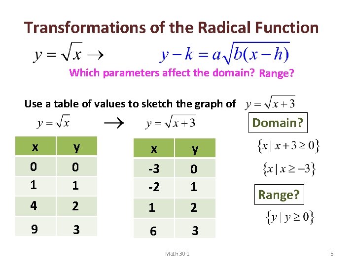 Transformations of the Radical Function Which parameters affect the domain? Range? Use a table