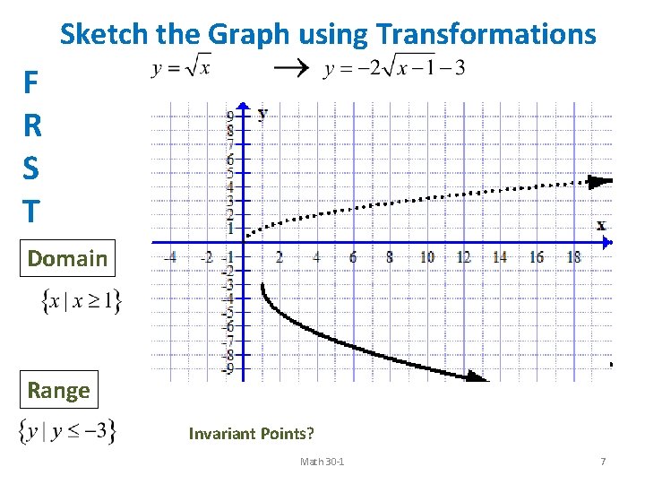 Sketch the Graph using Transformations F R S T Domain Range Invariant Points? Math