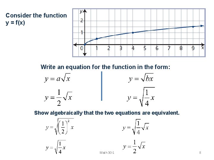 Consider the function y = f(x) Write an equation for the function in the