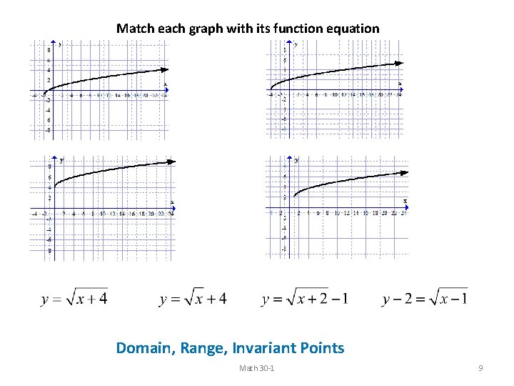 Match each graph with its function equation Domain, Range, Invariant Points Math 30 -1