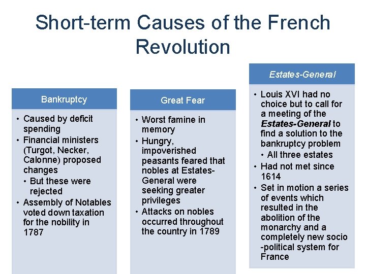 Short-term Causes of the French Revolution Estates-General Bankruptcy • Caused by deficit spending •