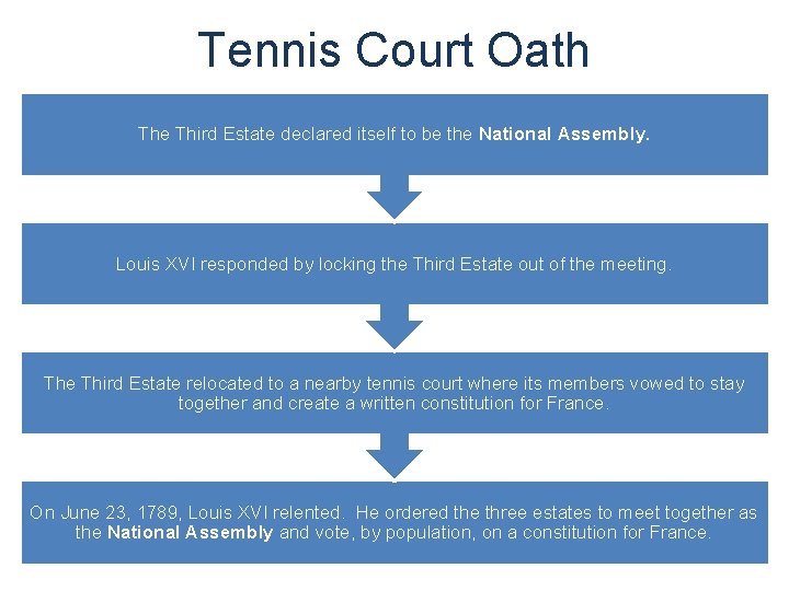 Tennis Court Oath The Third Estate declared itself to be the National Assembly. Louis
