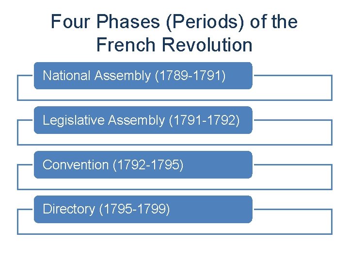 Four Phases (Periods) of the French Revolution National Assembly (1789 -1791) Legislative Assembly (1791
