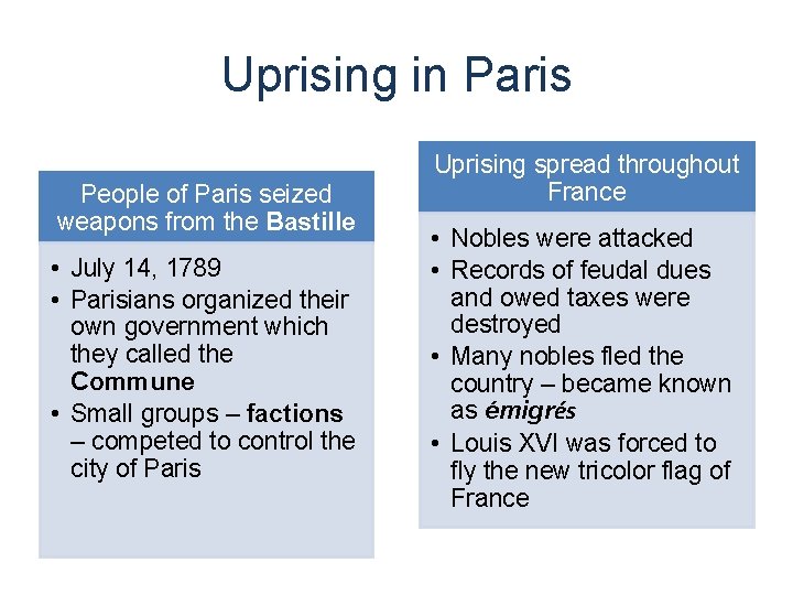 Uprising in Paris People of Paris seized weapons from the Bastille • July 14,