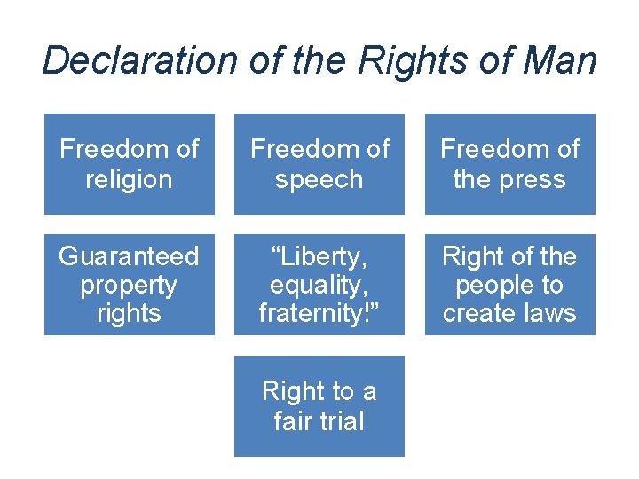 Declaration of the Rights of Man Freedom of religion Freedom of speech Freedom of