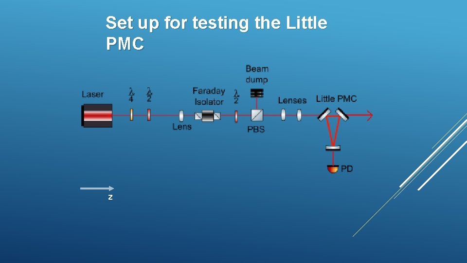 Set up for testing the Little PMC z Set up for testing the Little PMC z