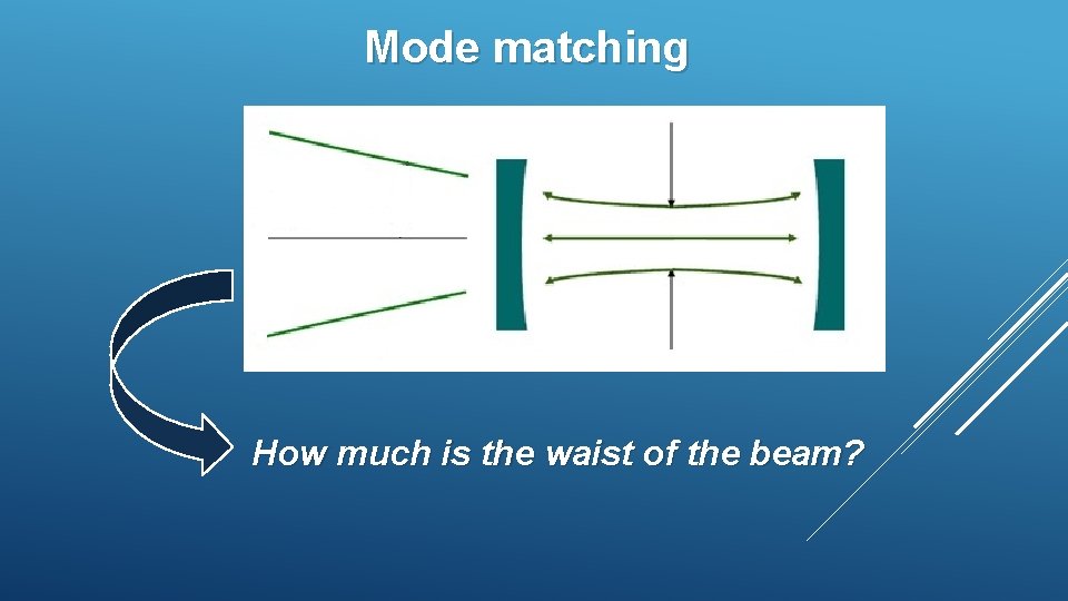 Mode matching How much is the waist of the beam? Mode matching How much is the waist of the beam?