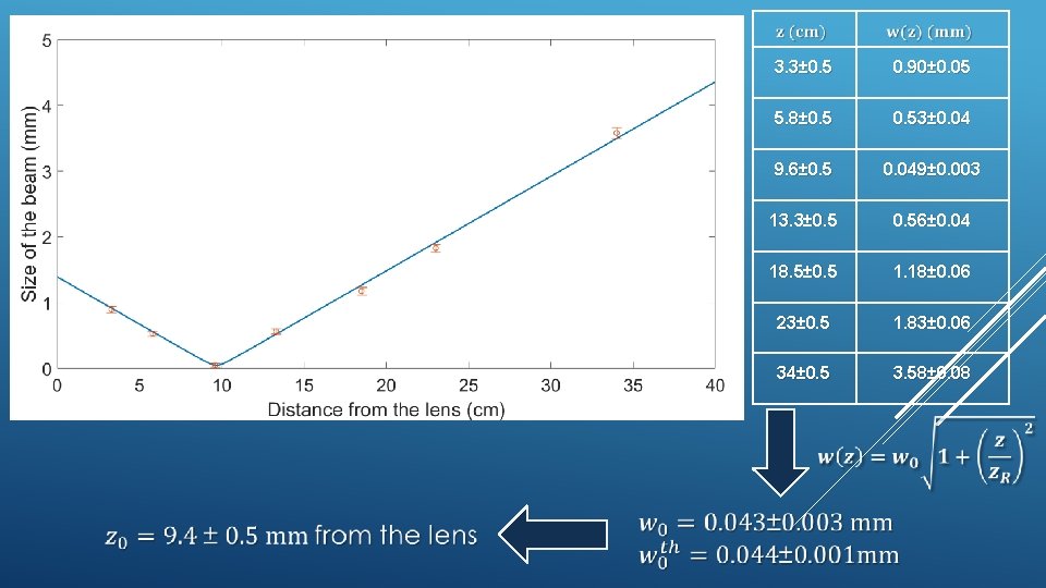 3. 3± 0. 5 0. 90± 0. 05 5. 8± 0. 53± 0. 04 3. 3± 0. 5 0. 90± 0. 05 5. 8± 0. 53± 0. 04