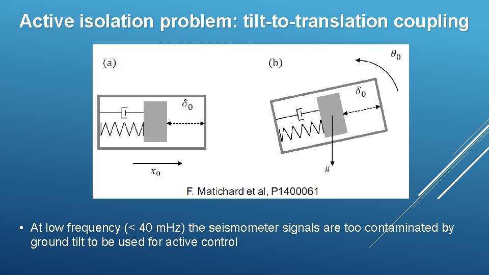 Active isolation problem: tilt-to-translation coupling • At low frequency (< 40 m. Hz) the Active isolation problem: tilt-to-translation coupling • At low frequency (< 40 m. Hz) the