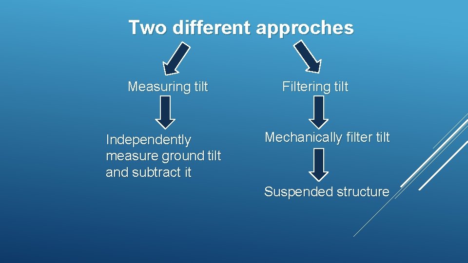 Two different approches Measuring tilt Independently measure ground tilt and subtract it Filtering tilt Two different approches Measuring tilt Independently measure ground tilt and subtract it Filtering tilt