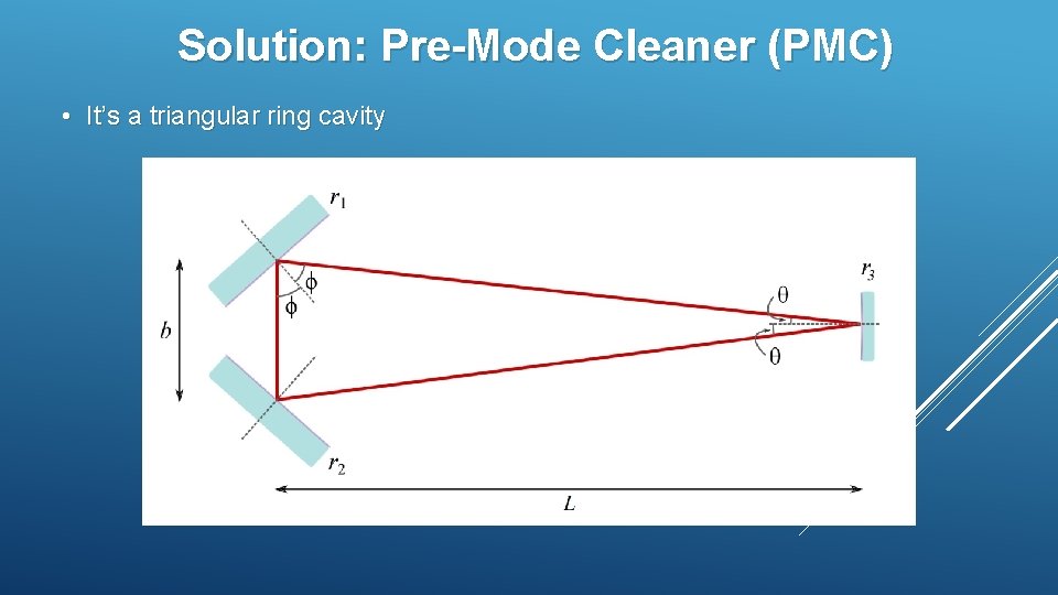 Solution: Pre-Mode Cleaner (PMC) • It’s a triangular ring cavity Solution: Pre-Mode Cleaner (PMC) • It’s a triangular ring cavity