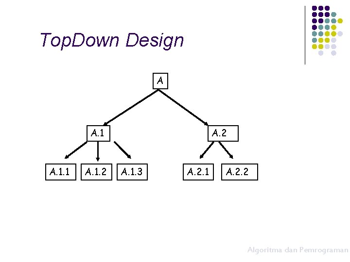 Top. Down Design A A. 1. 1 A. 1. 2 A. 1. 3 A.