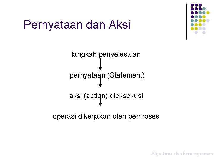 Pernyataan dan Aksi langkah penyelesaian pernyataan (Statement) aksi (action) dieksekusi operasi dikerjakan oleh pemroses