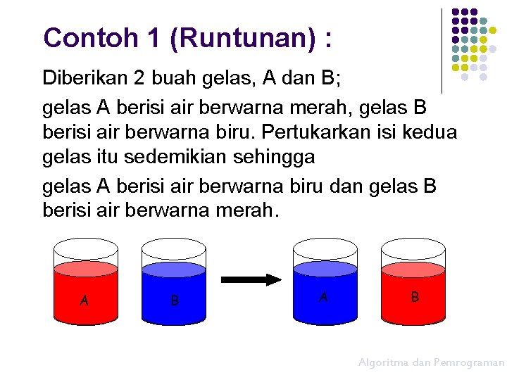 Contoh 1 (Runtunan) : Diberikan 2 buah gelas, A dan B; gelas A berisi