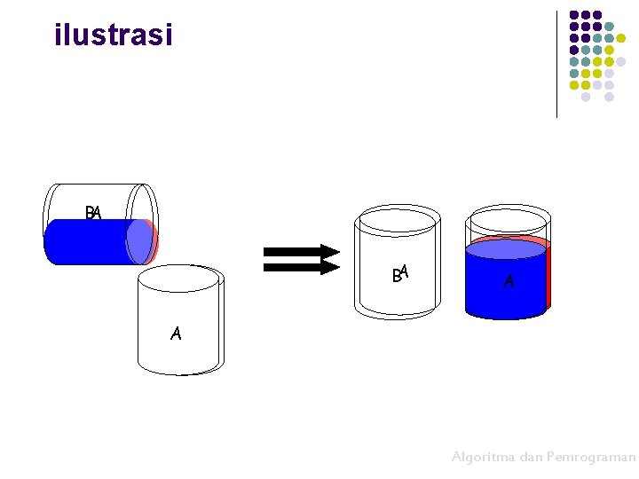 ilustrasi BA BA AC AC Algoritma dan Pemrograman 