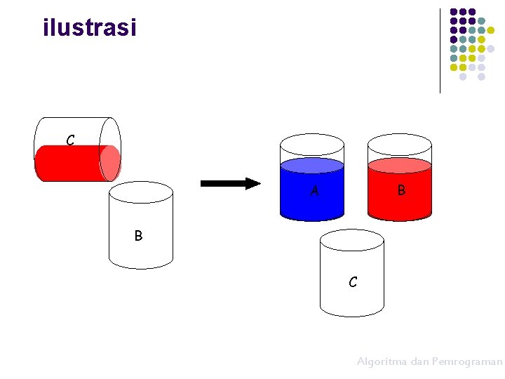 ilustrasi C B A B C Algoritma dan Pemrograman 