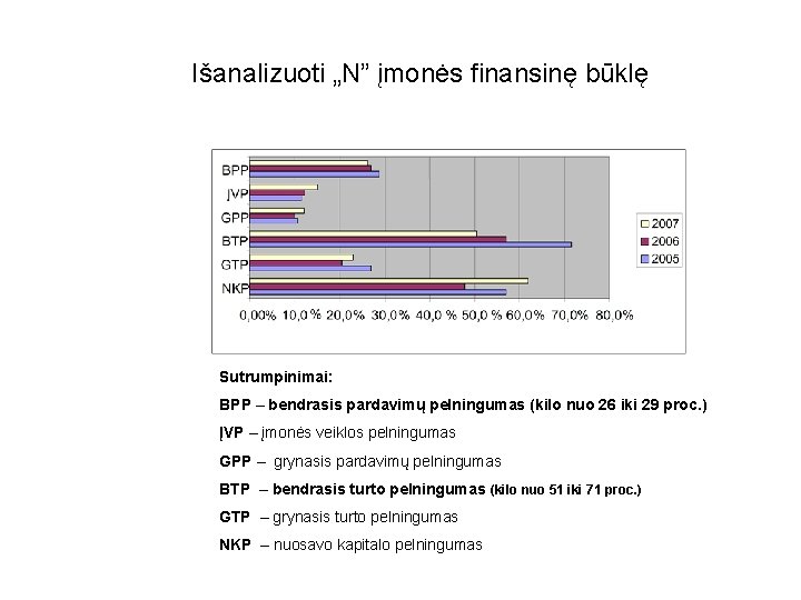Išanalizuoti „N” įmonės finansinę būklę Sutrumpinimai: BPP – bendrasis pardavimų pelningumas (kilo nuo 26