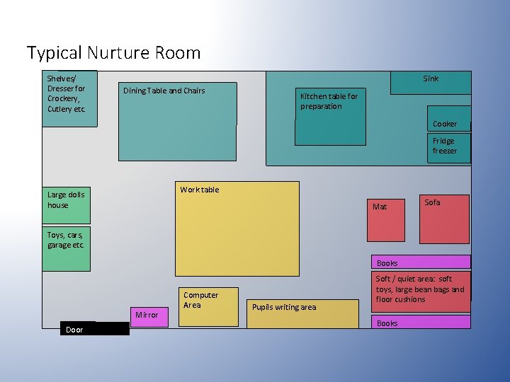 Typical Nurture Room Shelves/ Dresser for Crockery, Cutlery etc. Sink Dining Table and Chairs