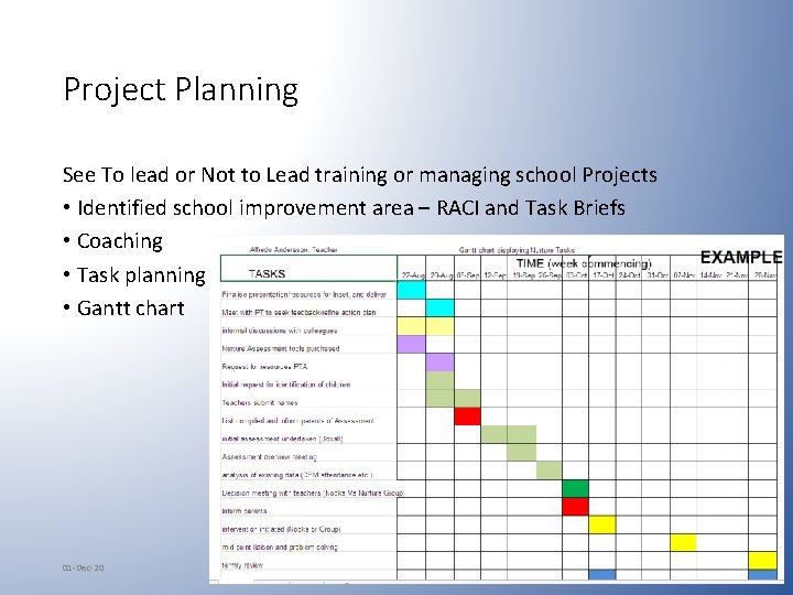 Project Planning See To lead or Not to Lead training or managing school Projects