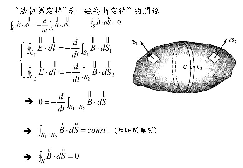 Ch 2 Maxwells Equations In Integral Form Line