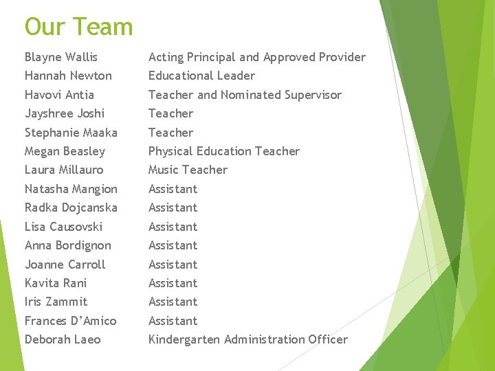 Our Team Blayne Wallis Acting Principal and Approved Provider Hannah Newton Educational Leader Havovi