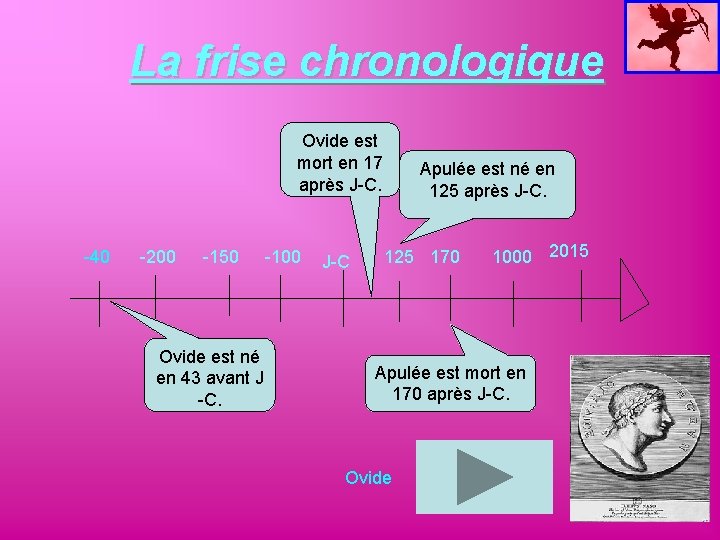 La frise chronologique Ovide est mort en 17 après J-C. -40 -200 -150 Ovide