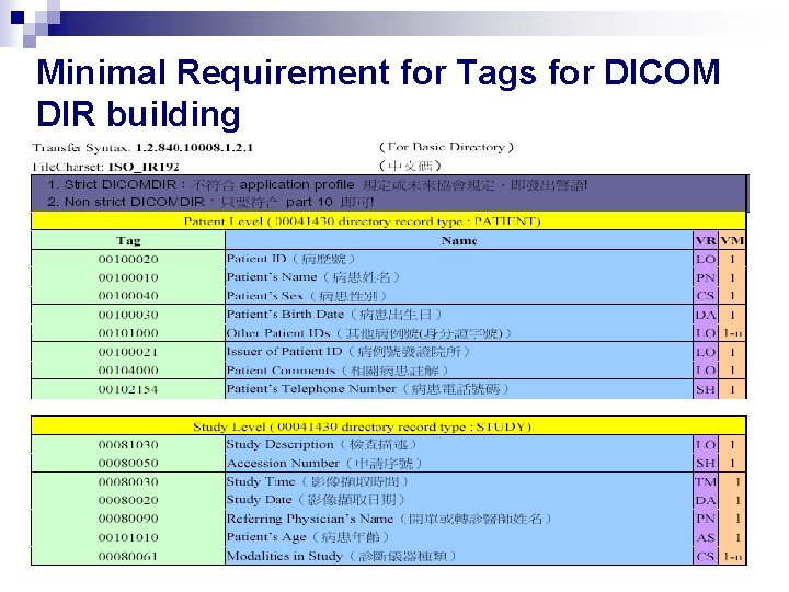 Minimal Requirement for Tags for DICOM DIR building 