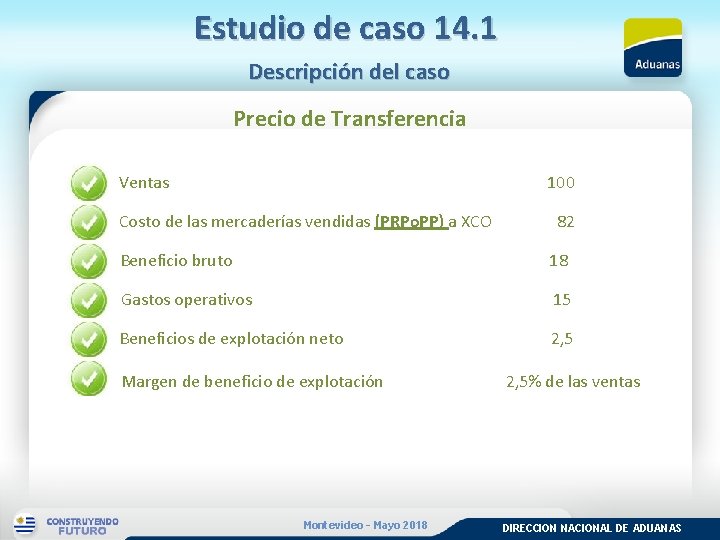 Estudio de caso 14. 1 Descripción del caso Precio de Transferencia Ventas 100 Costo