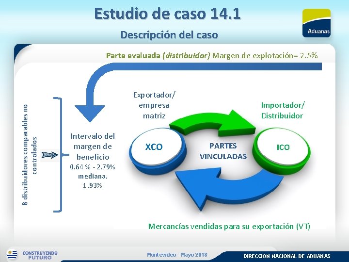 Estudio de caso 14. 1 Descripción del caso 8 distribuidores comparables no controlados Parte