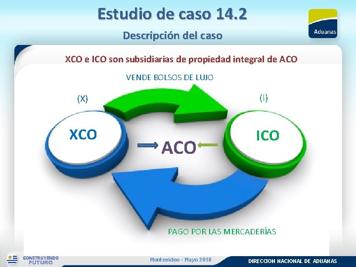 Estudio de caso 14. 2 Descripción del caso XCO e ICO son subsidiarias de