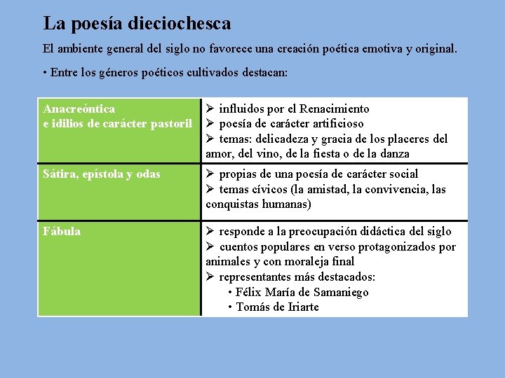 La poesía dieciochesca El ambiente general del siglo no favorece una creación poética emotiva