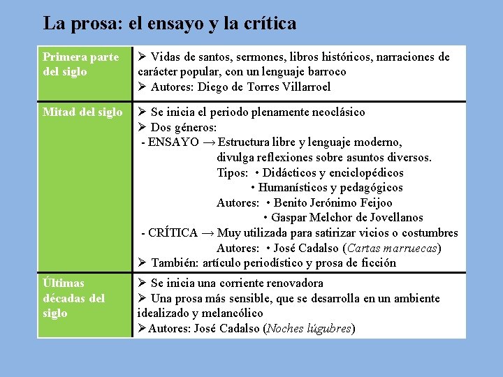 La prosa: el ensayo y la crítica Primera parte del siglo Ø Vidas de