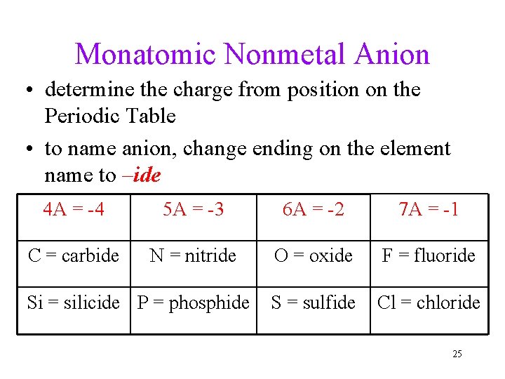 Monatomic Nonmetal Anion • determine the charge from position on the Periodic Table •