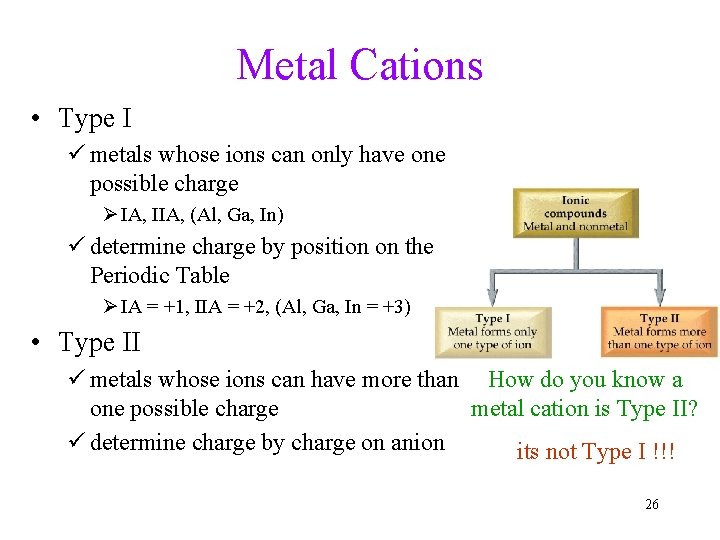 Metal Cations • Type I ü metals whose ions can only have one possible