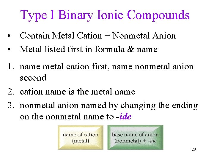 Type I Binary Ionic Compounds • Contain Metal Cation + Nonmetal Anion • Metal