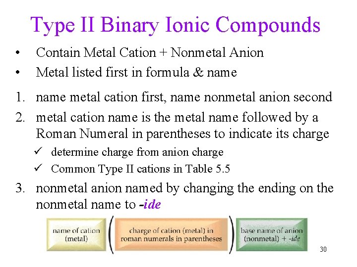 Type II Binary Ionic Compounds • • Contain Metal Cation + Nonmetal Anion Metal