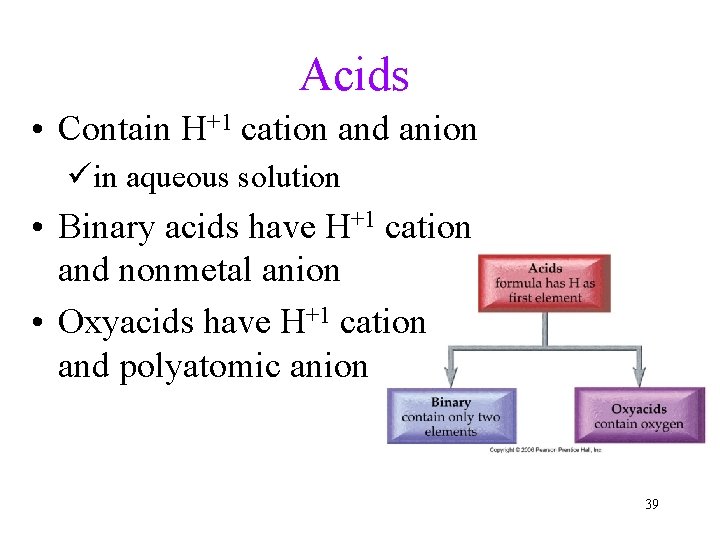 Acids • Contain H+1 cation and anion üin aqueous solution • Binary acids have