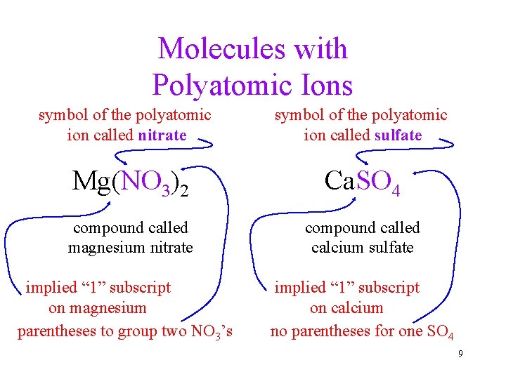 Molecules with Polyatomic Ions symbol of the polyatomic ion called nitrate symbol of the