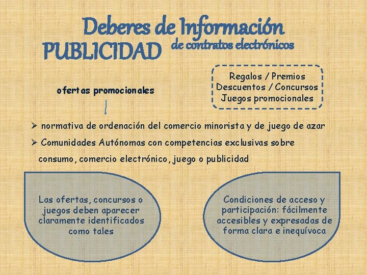 Deberes de Información de contratos electrónicos PUBLICIDAD ofertas promocionales Regalos / Premios Descuentos /