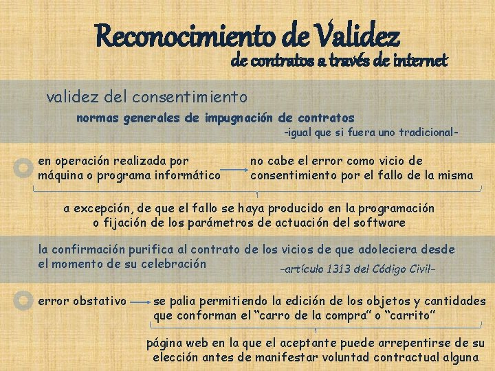 Reconocimiento de Validez de contratos a través de internet validez del consentimiento normas generales