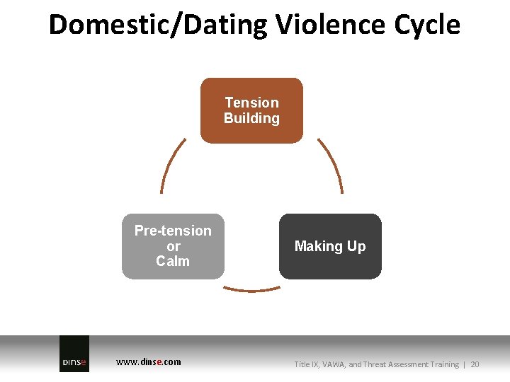 Domestic/Dating Violence Cycle Tension Building Pre-tension or Calm www. dinse. com Making Up Title