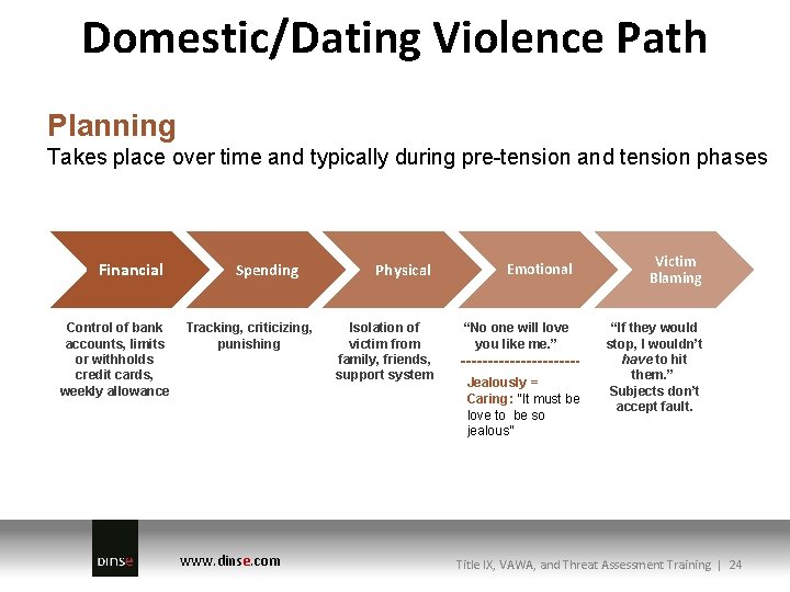 Domestic/Dating Violence Path Planning Takes place over time and typically during pre-tension and tension